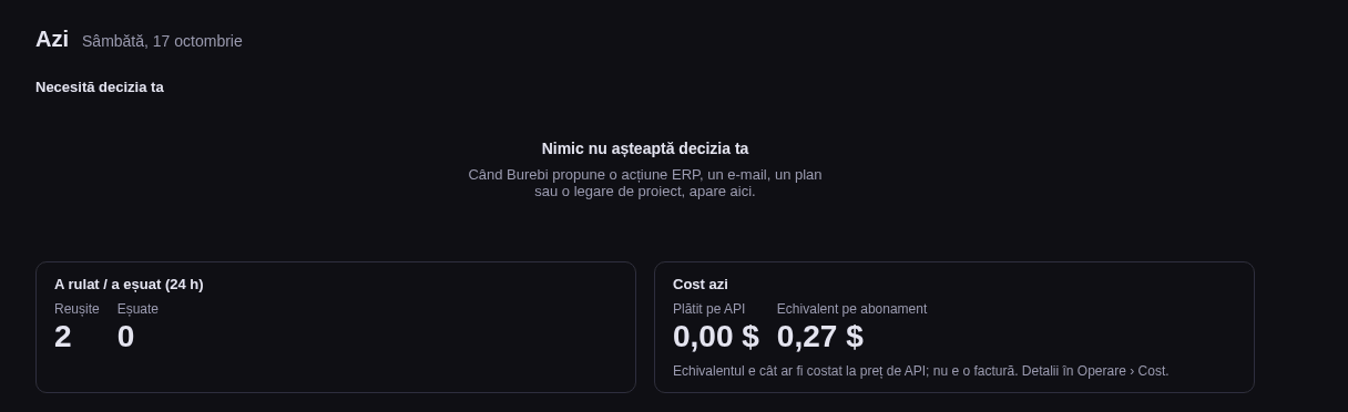 Ecranul «Azi»: nicio decizie în așteptare, două rulări reușite și nicio rulare eșuată în ultimele 24 de ore, costul zilei plătit pe API și echivalentul pe abonament.
